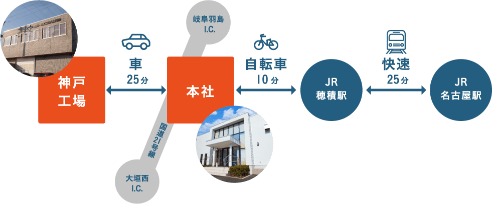 勤務地について